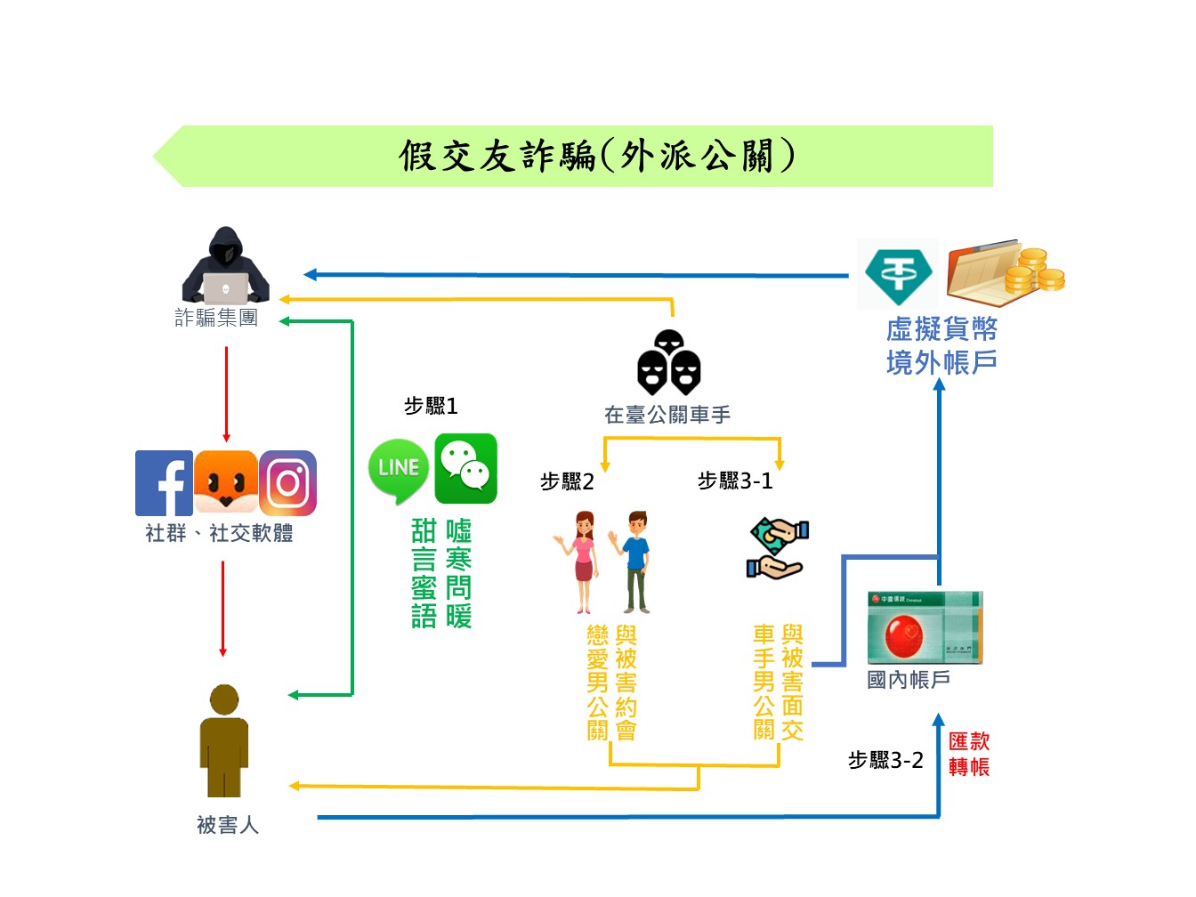 詐團派男公關幹「體力活」 單身熟女不敵愛的魔力人財兩失 248 詐團派男公關幹「體力活」 單身熟女不敵愛的魔力人財兩失 247