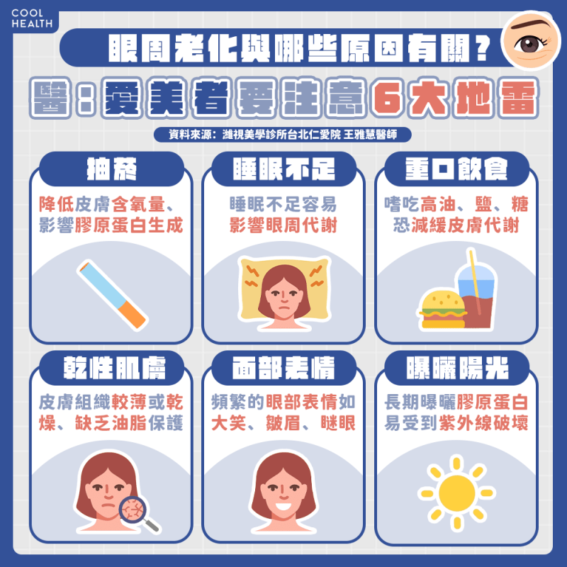 眼周老化不只與睡眠、飲食有關? 擁「1膚質」更容易長皺紋