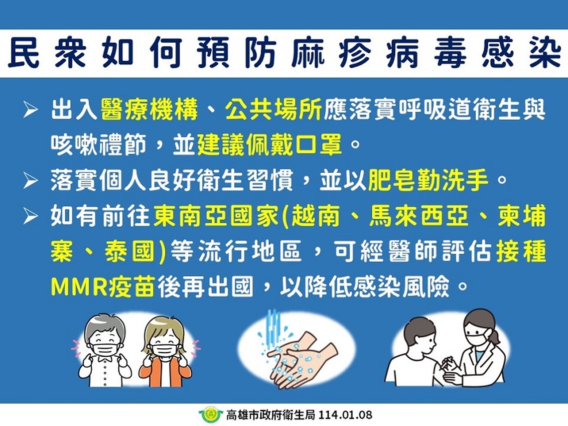 國內外麻疹疫情持續上升 籲請民眾提高警覺 有疑似症狀速就醫,進出醫療機構或公共場所請佩戴口罩