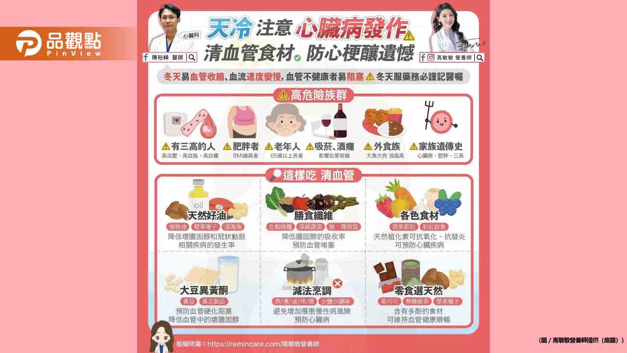 冬天易使血管收縮 血液流動速度變慢 帶大家看看該怎麼預防心臟病
