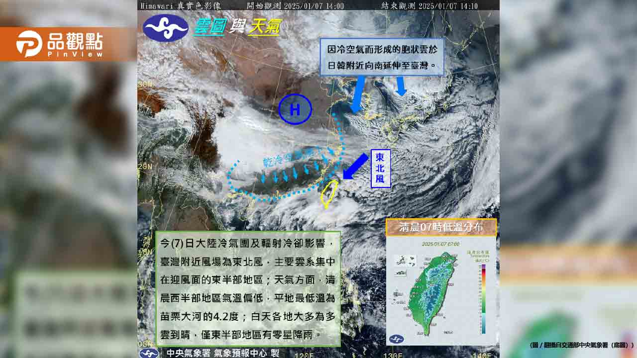 冷!全台急凍低溫下探10度!北東部濕冷有雨