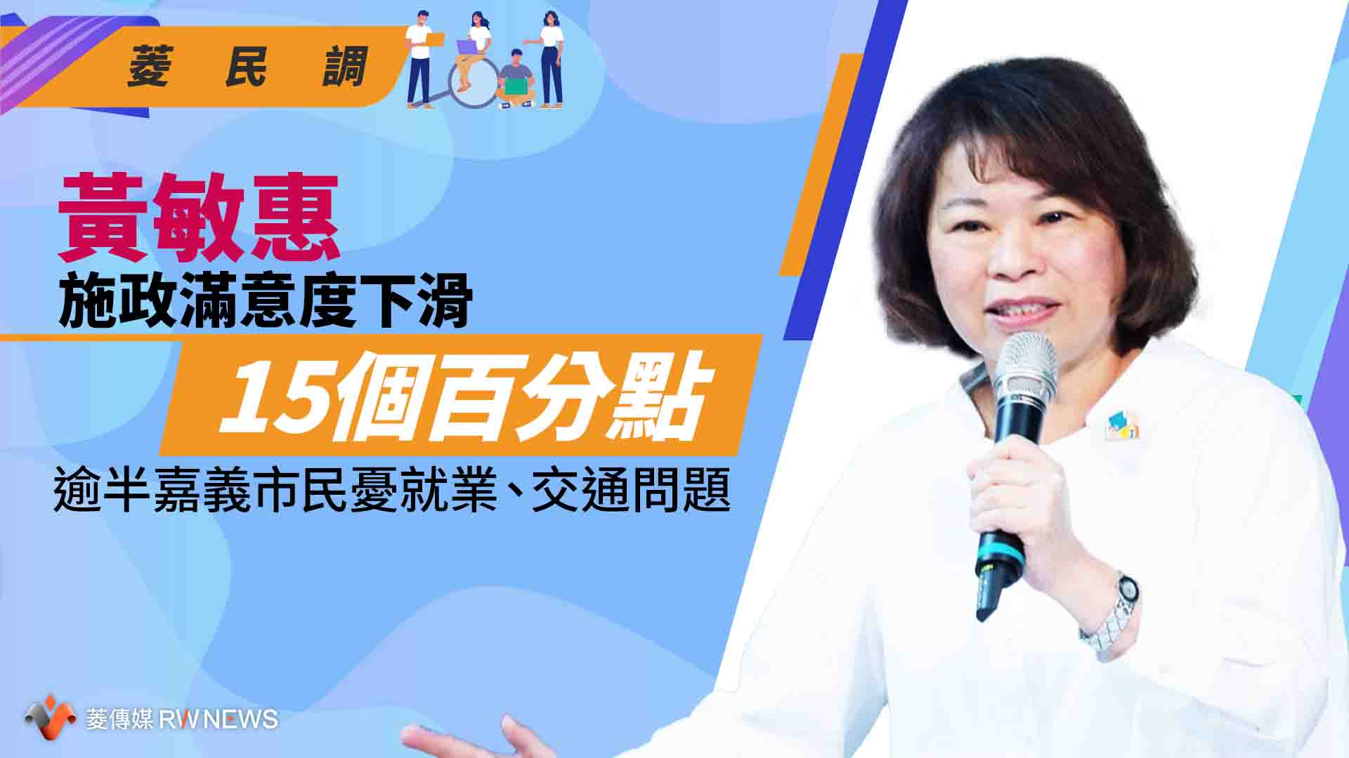 菱民調/黃敏惠施政滿意度下滑15個百分點 逾半嘉義市民憂就業、交通問題