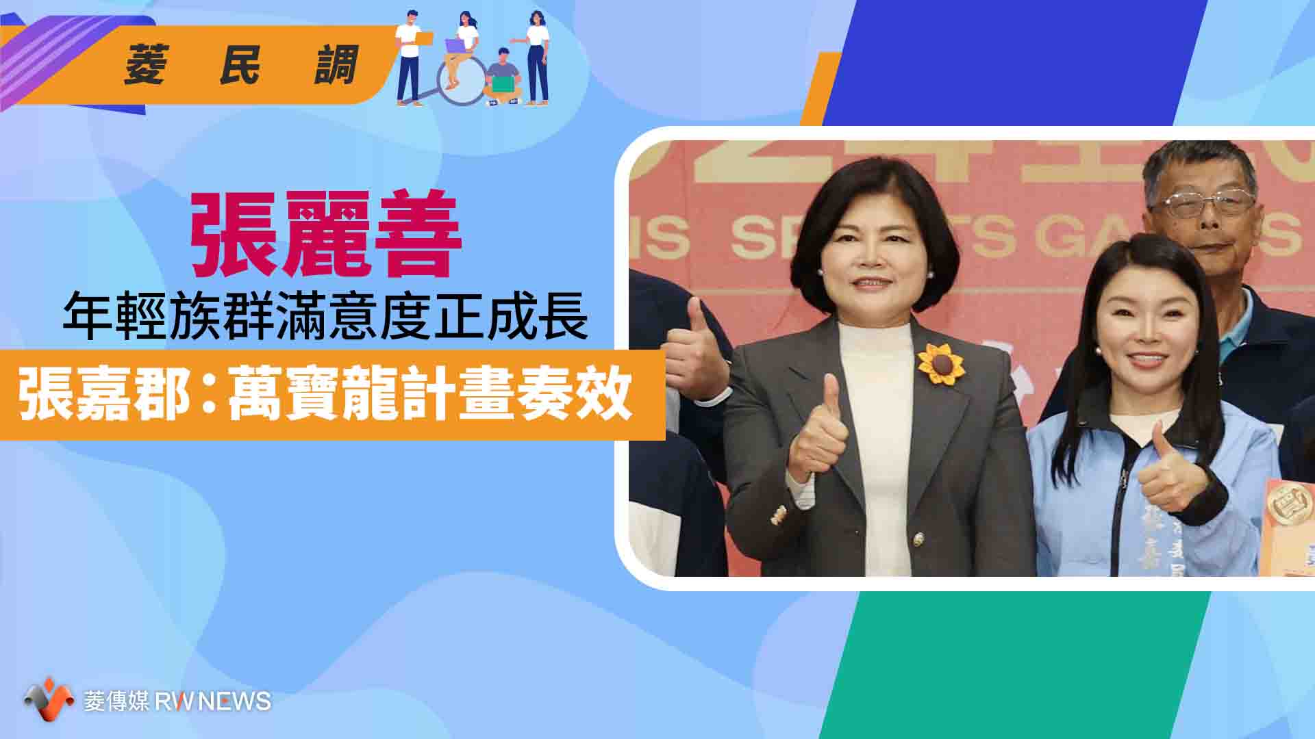 菱民調/張麗善年輕族群滿意度正成長 張嘉郡:萬寶龍計畫奏效
