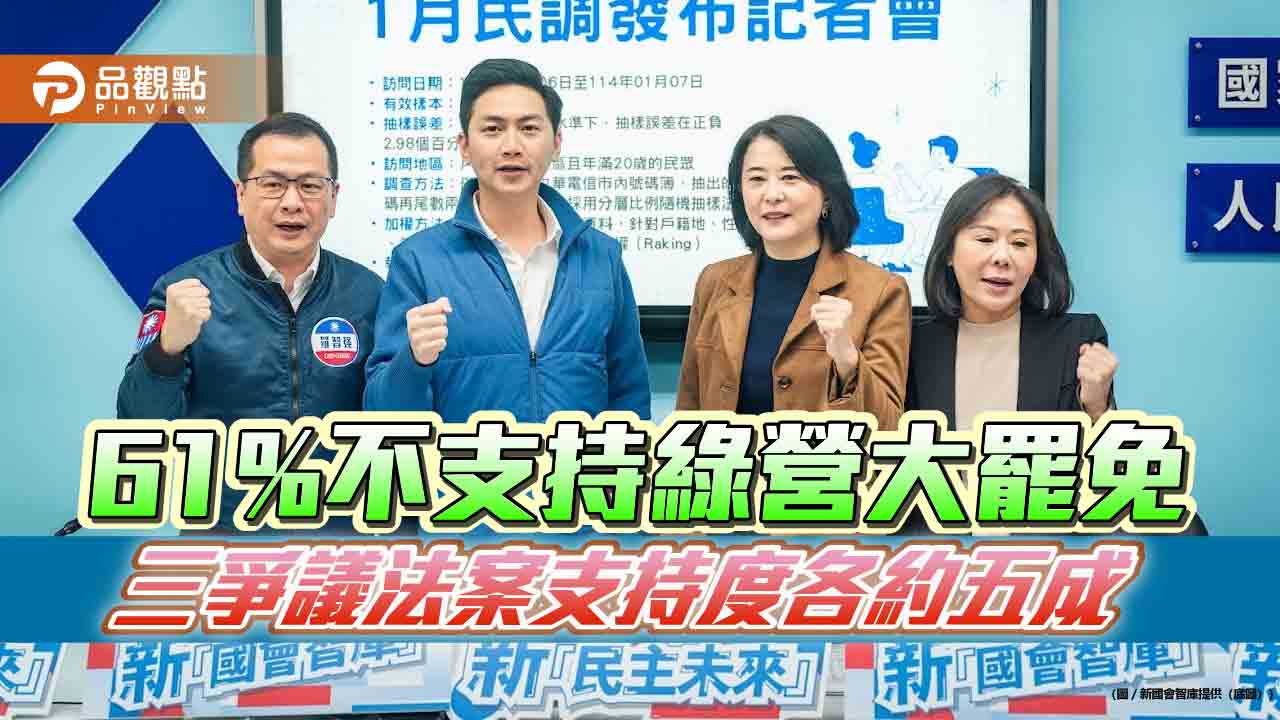 最新民調:61%不支持綠營大罷免 三爭議法案支持度各約五成