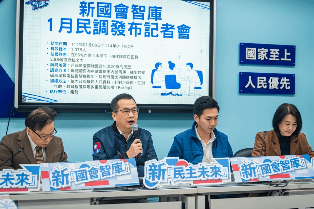 柯建銘推全面罷免 羅智強秀民調:綠營支持者也不買單 248 照片來源:羅智強國會辦公室