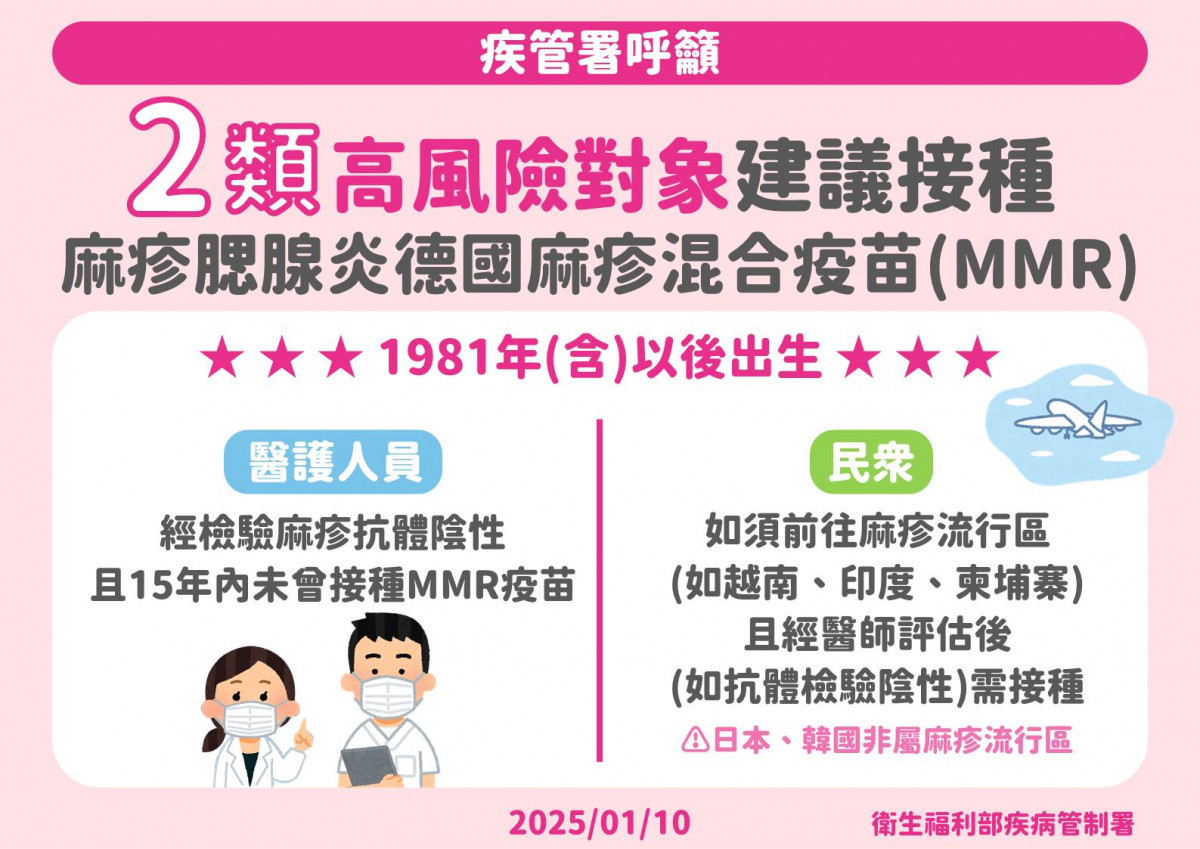 (圖/翻攝自衛福部疾病管制署Facebook)