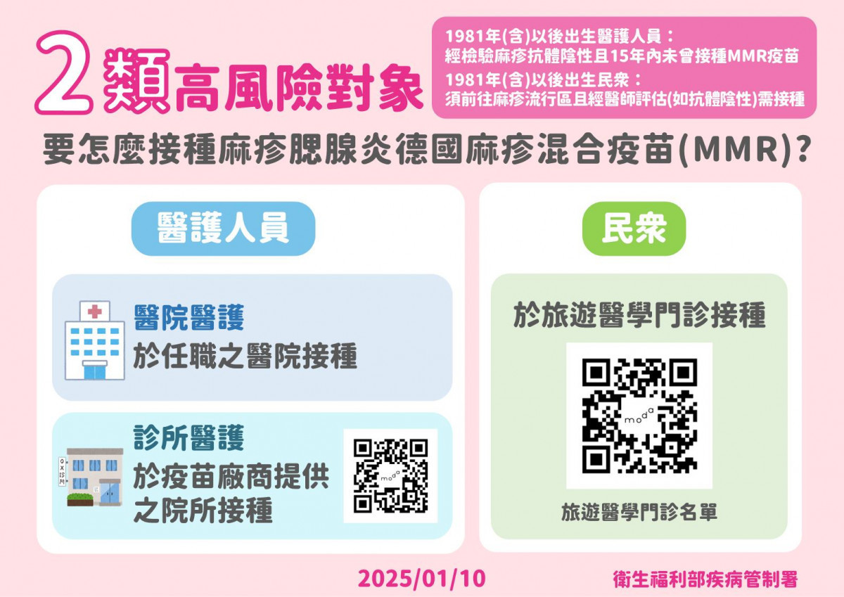 (圖/翻攝自衛福部疾病管制署Facebook)