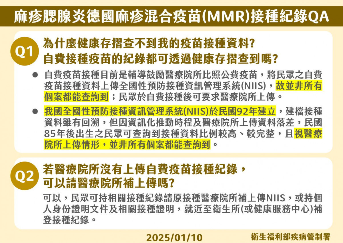 (圖/翻攝自衛福部疾病管制署Facebook)