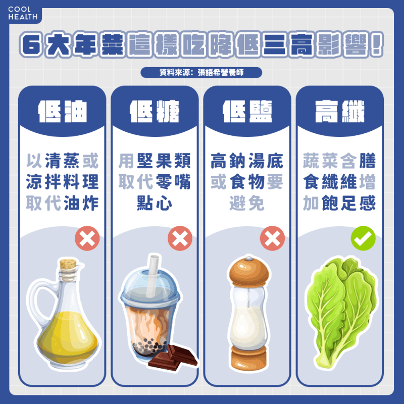 圍爐先別急著扒飯吃! 營養師:當心血糖爆衝