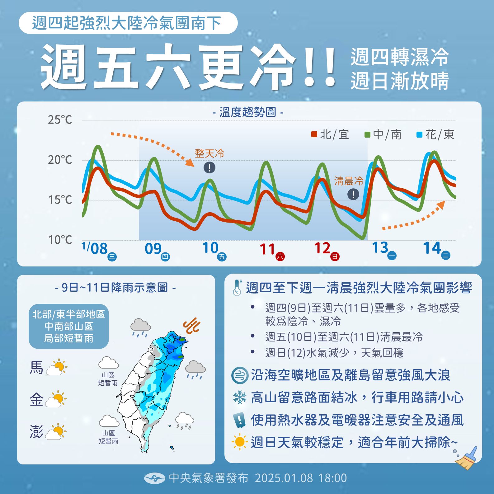 寒流來襲!守護健康安全 遠離一氧化碳中毒