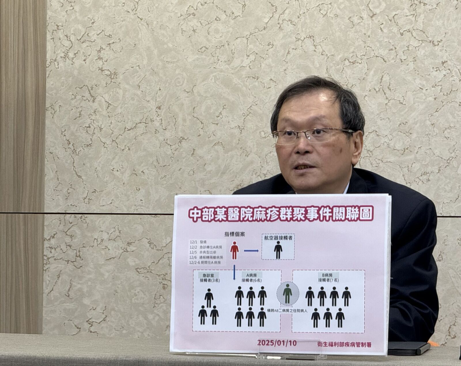 麻疹再爆2護理師、1陪病者！ 莊人祥：疫情集中在醫院「沒散出去」 205