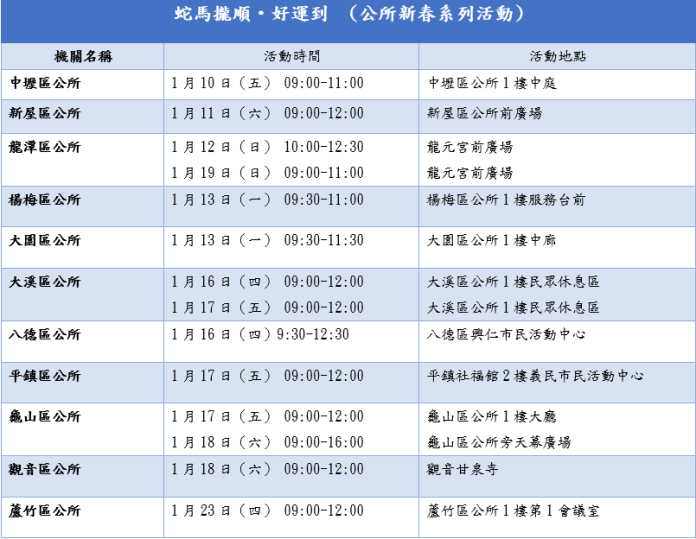 桃市春聯「蛇馬攏順」、「好運來」1/13起這裡拿 民政局加碼推新春揮毫活動 101 tgd5