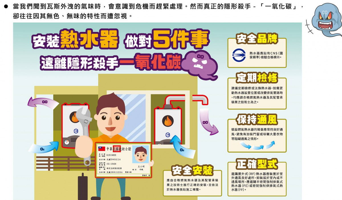嘉義市熱水器補助專案已開跑，從1月1日至4月30日受理申請／陳致愷翻攝