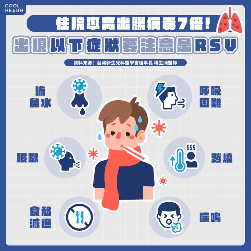 以為只是重感冒！ 新生兒染1病毒竟器官衰竭，醫示警家長：冬天是高峰期