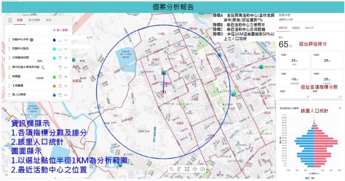 圖2、桃市府可透過「市政建設選址平台」蒐集決策資訊判斷是否設置活動中心等公共建設
