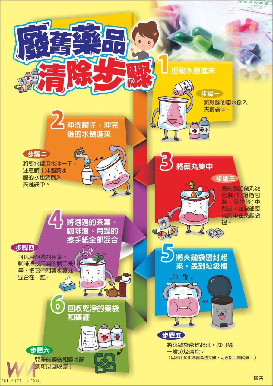 嘉義市提供正確藥物存放知識 維護用藥安全 - https://www.watchmedia01.com