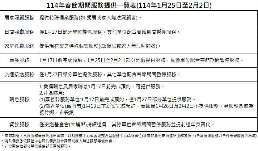 嘉義縣114年春節期間服務提供一覽表/嘉義縣府提供