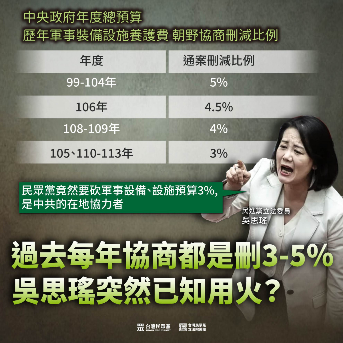 (圖/翻攝自台灣民眾黨立法院黨團Facebook)