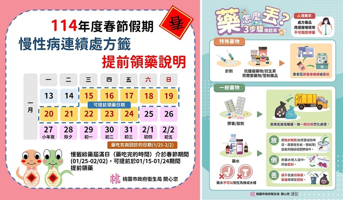 新春用藥不間斷 舊藥回收迎新年