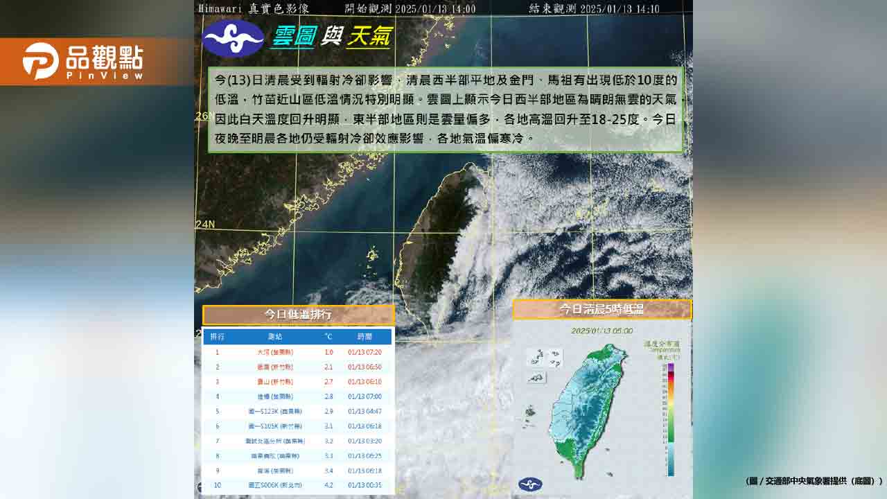 把握好天氣!冷氣團挾雨彈要變天「又濕又冷」