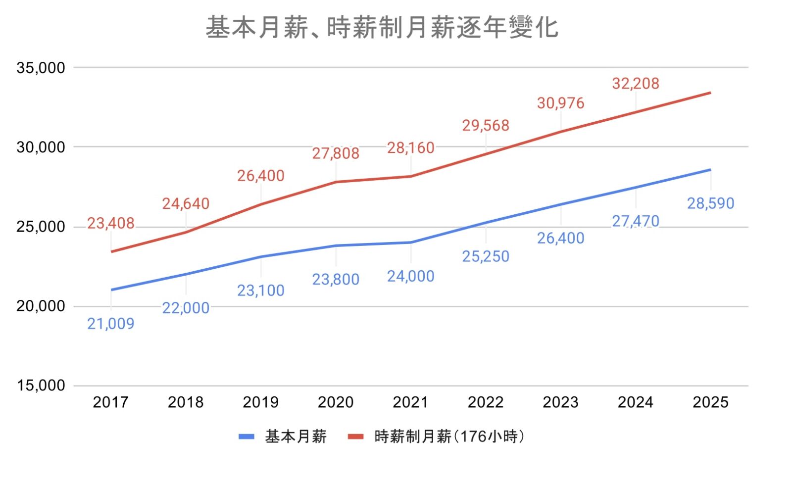 時薪族比正職月薪高近5千　打工趣發布2024打工族年度十大事件 203