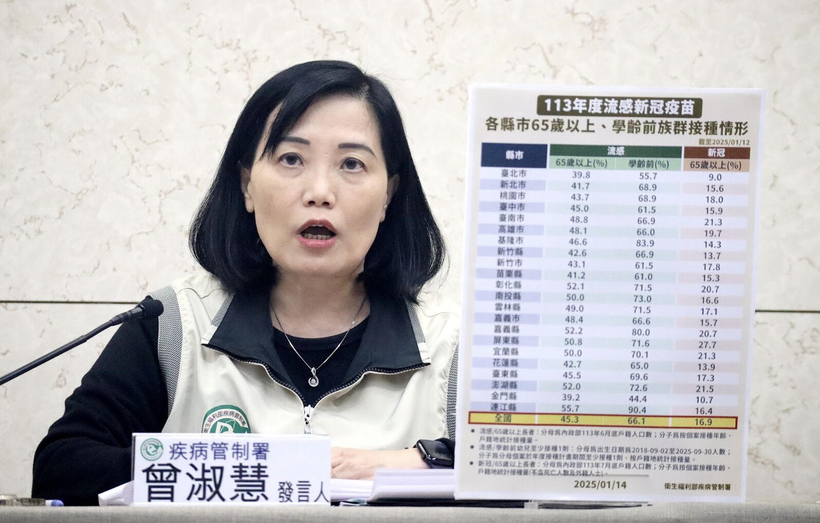 有史以來最小個案! 6個月早產嬰「腳腫脹、高燒喘」新冠重症 196 有史以來最小個案! 6個月早產嬰「腳腫脹、高燒喘」新冠重症 195