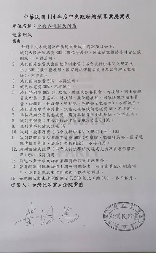 林俊憲批黃國昌「白癡預算刪減」 郭國文:打詐宣傳經費也一毛不剩 190 林俊憲批黃國昌「白癡預算刪減」 郭國文:打詐宣傳經費也一毛不剩 189