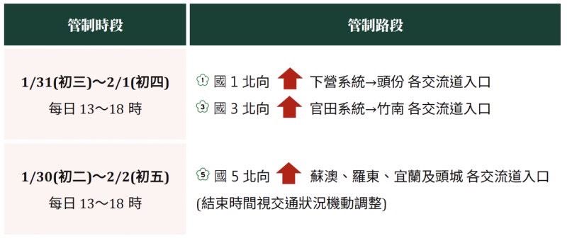 春節高乘載時段公布　苗警為您規劃替代路線