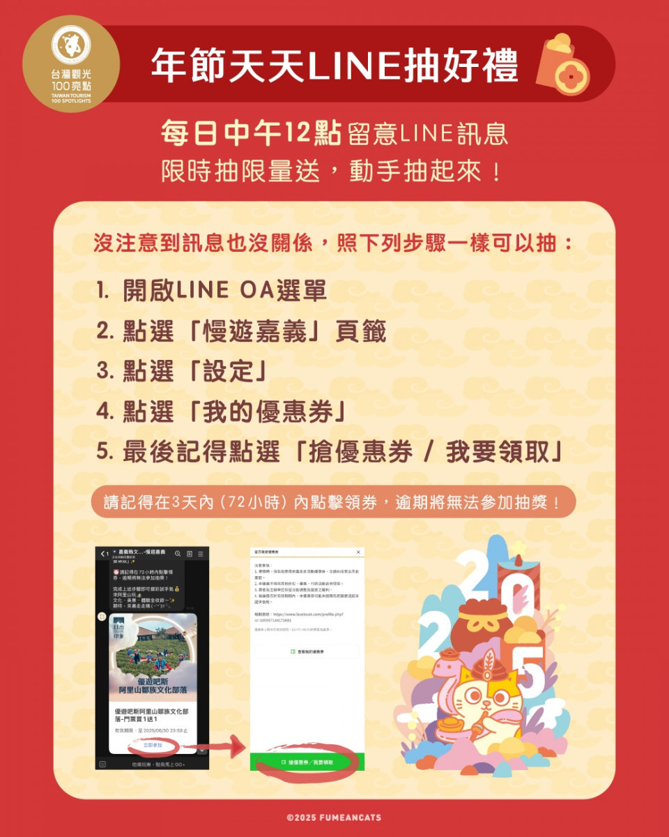 有農曆新年9天連假千份豪禮天天抽/嘉義縣政府提供