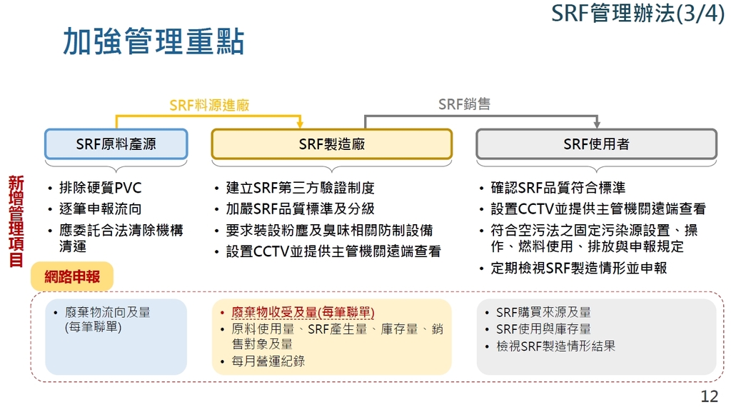 SRF加強管理重點（圖：環境部循環署）
