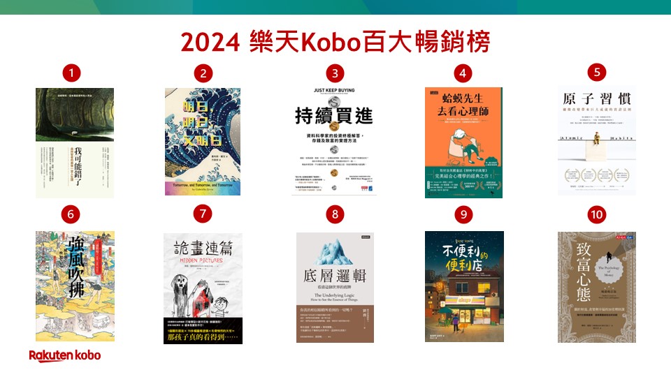 樂天Kobo (2)