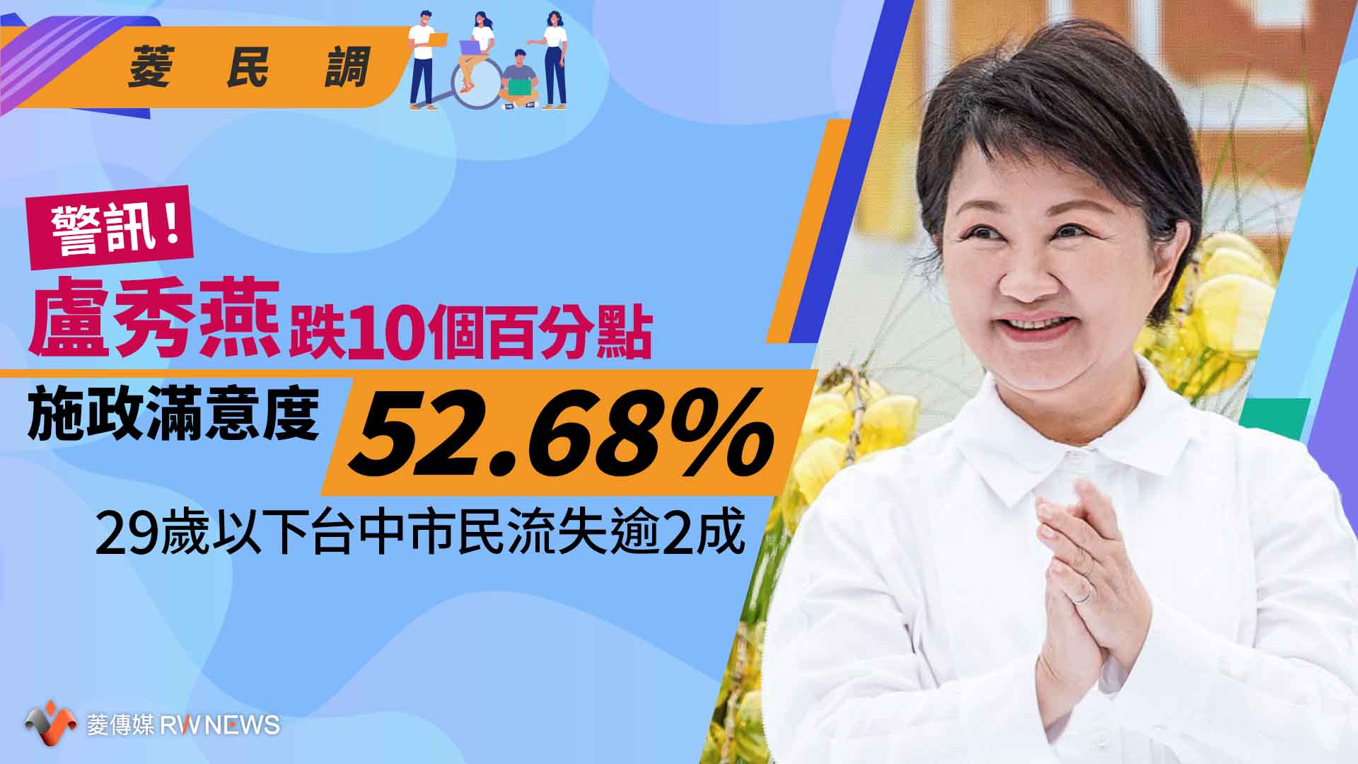 菱民調／警訊！盧秀燕跌10個百分點　施政滿意度52.68%　29歲以下台中市民流失逾2成