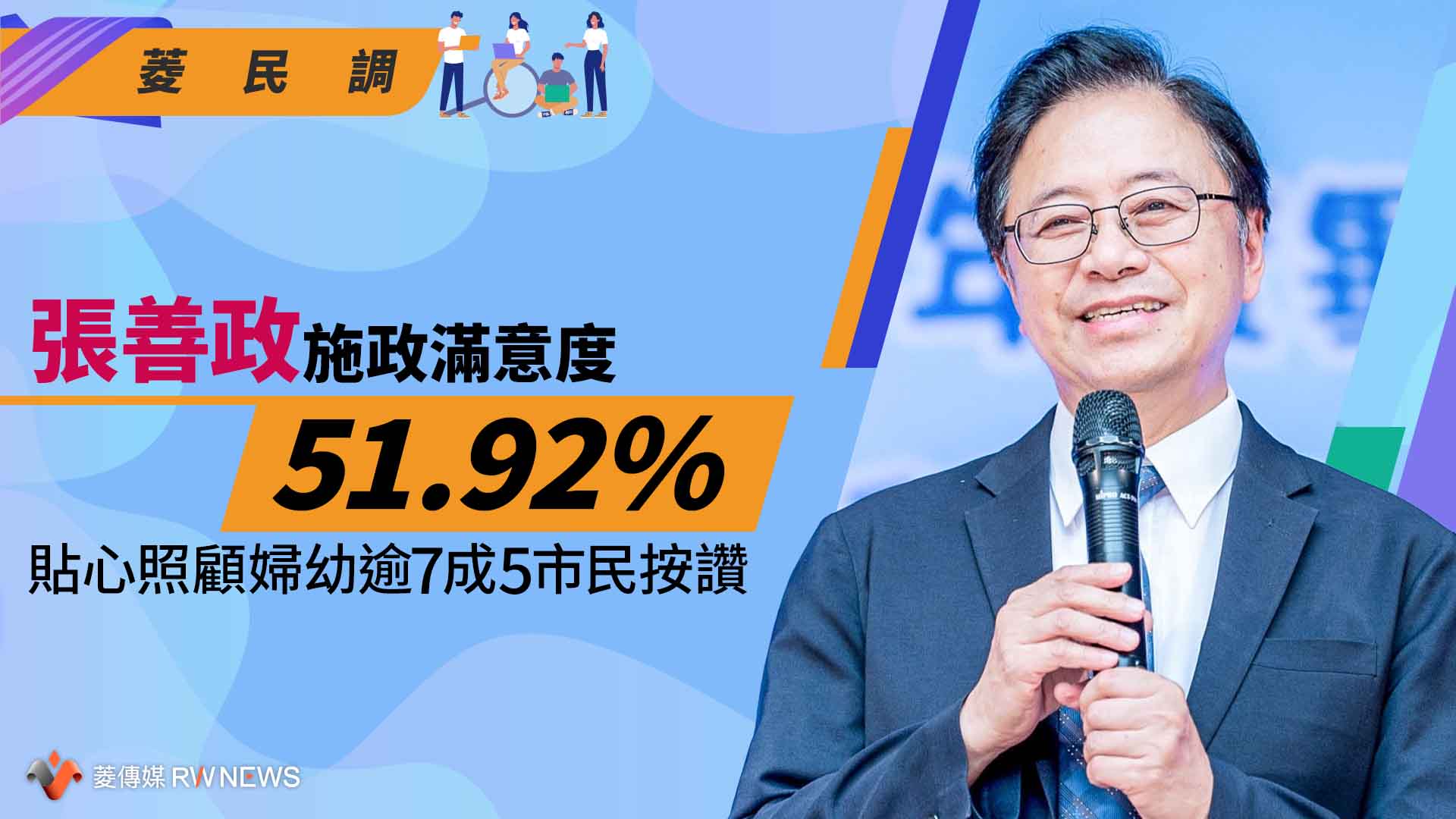 菱民調/張善政施政滿意度51.92% 貼心照顧婦幼逾7成5市民按讚