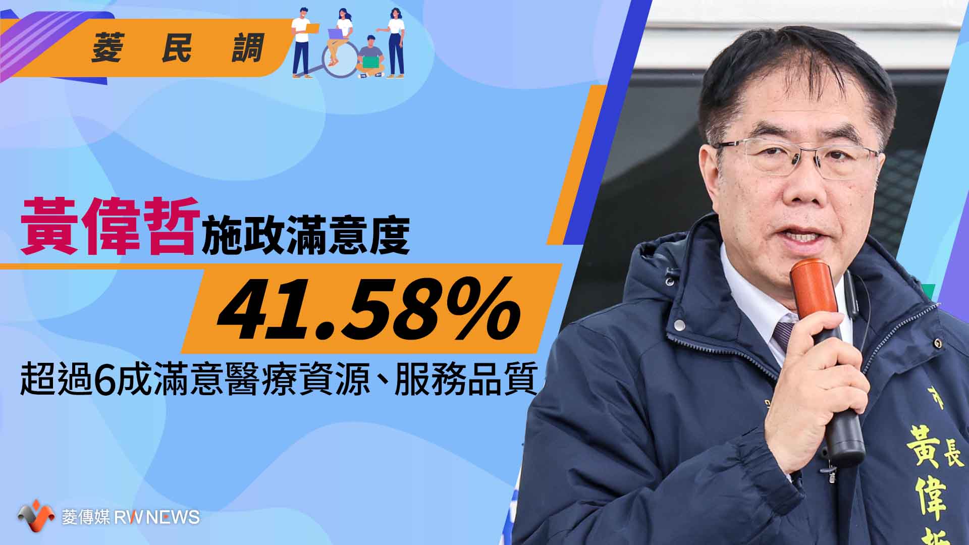 菱民調/黃偉哲施政滿意度41.58% 超過6成滿意醫療資源、服務品質