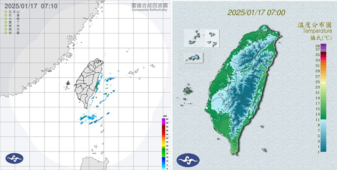 週五清晨急凍！「3地區」低溫下探10度