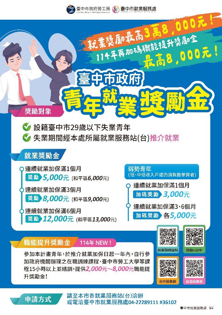 助青年儲備就業競爭力！中市獎勵青年就業計畫再加碼「職能提升獎勵金」
