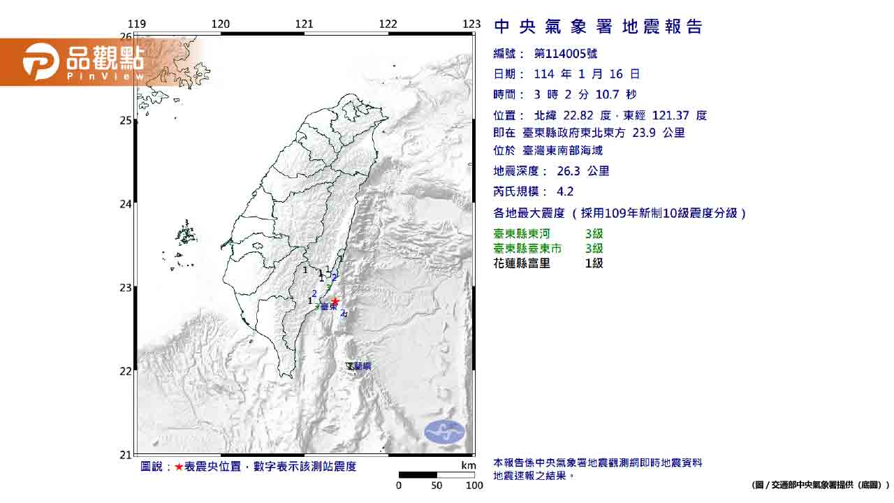 驚!一夜4震!最大規模4.2、震度3級