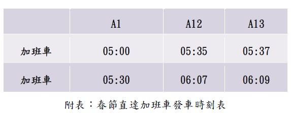 過年出國夯 桃捷:1/24~2/2機捷增開早班直達車 65 春節直達加班車發車時刻表