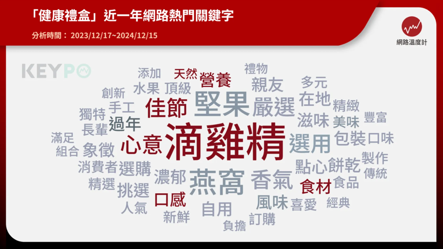 過年送什麼最暖心?網友激推健康實用好禮 滴雞精成首選 - https://www.watchmedia01.com