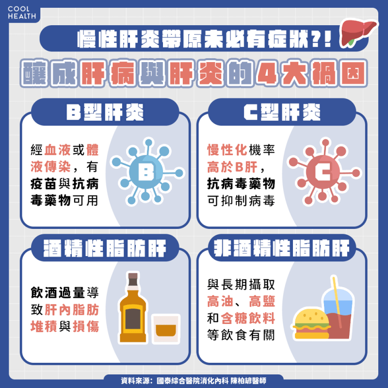 肝炎帶原不自知更危險? 他出遊解黑便意外發現肝癌