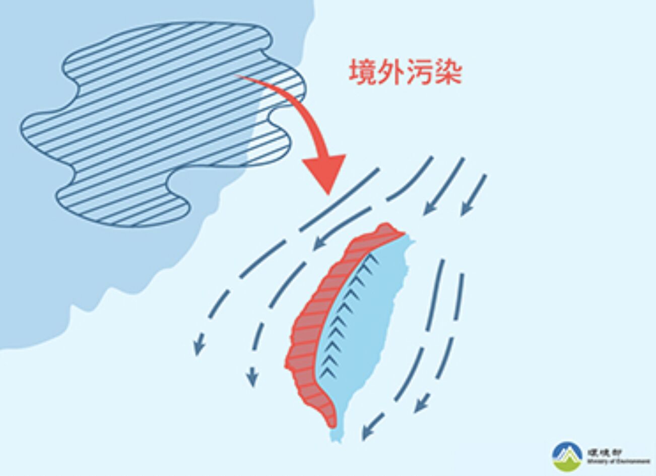 冷氣團南下空汙橘色警報 衛福部警告「一族群」減少出門! 218 冷氣團南下空汙橘色警報 衛福部警告「一族群」減少出門! 217