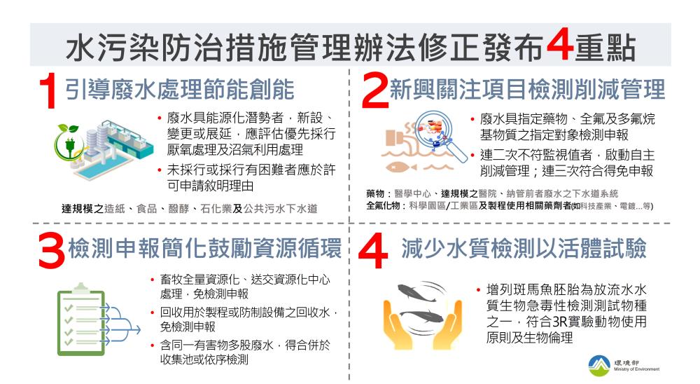 修正發布「水污染防治及管理辦法」 環境部:鼓勵廢水資源化、簡化作業 244 修正發布「水污染防治及管理辦法」 環境部:鼓勵廢水資源化、簡化作業 243