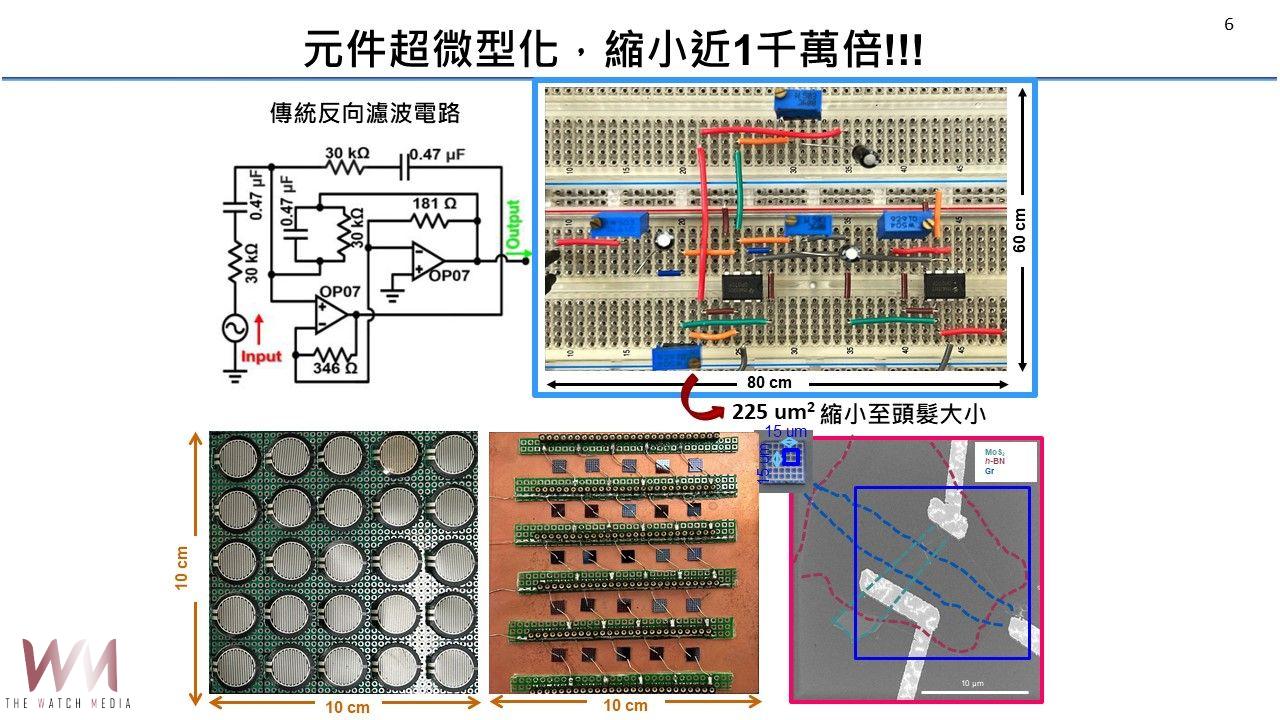 智慧皮膚新突破 中興大學開發仿生觸覺電子元件登國際重要期刊 - https://www.watchmedia01.com