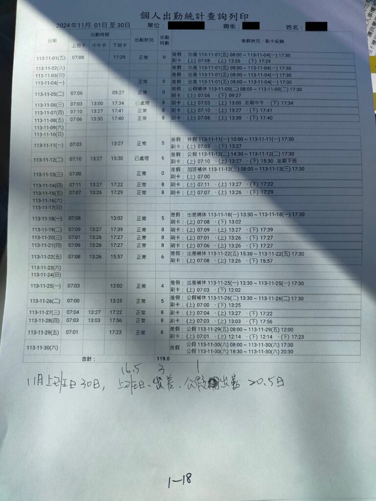資料顯示該員工出缺勤正常