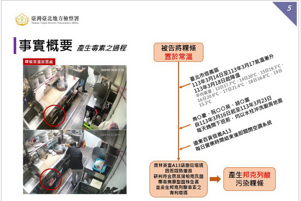 寶林茶室食物中毒案 粿條未冷藏冰存 負責人、廚師5人起訴 246 寶林茶室食物中毒案 粿條未冷藏冰存 負責人、廚師5人起訴 245