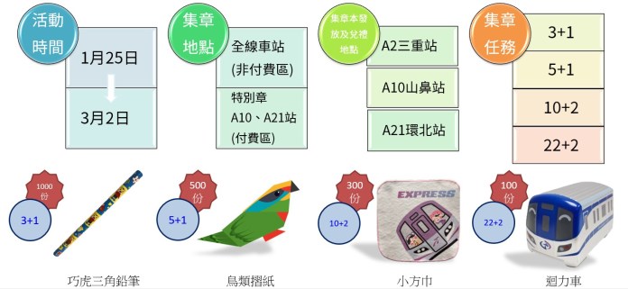 小禮物圖1