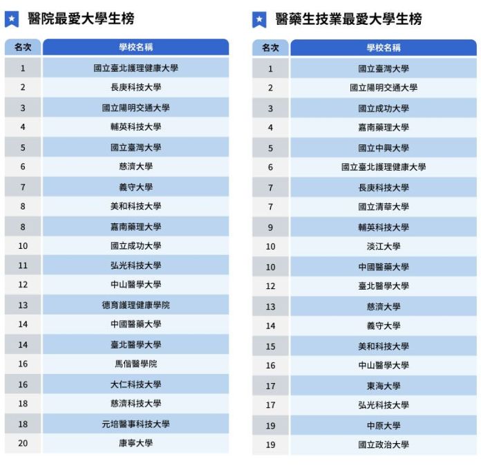 圖說1 0