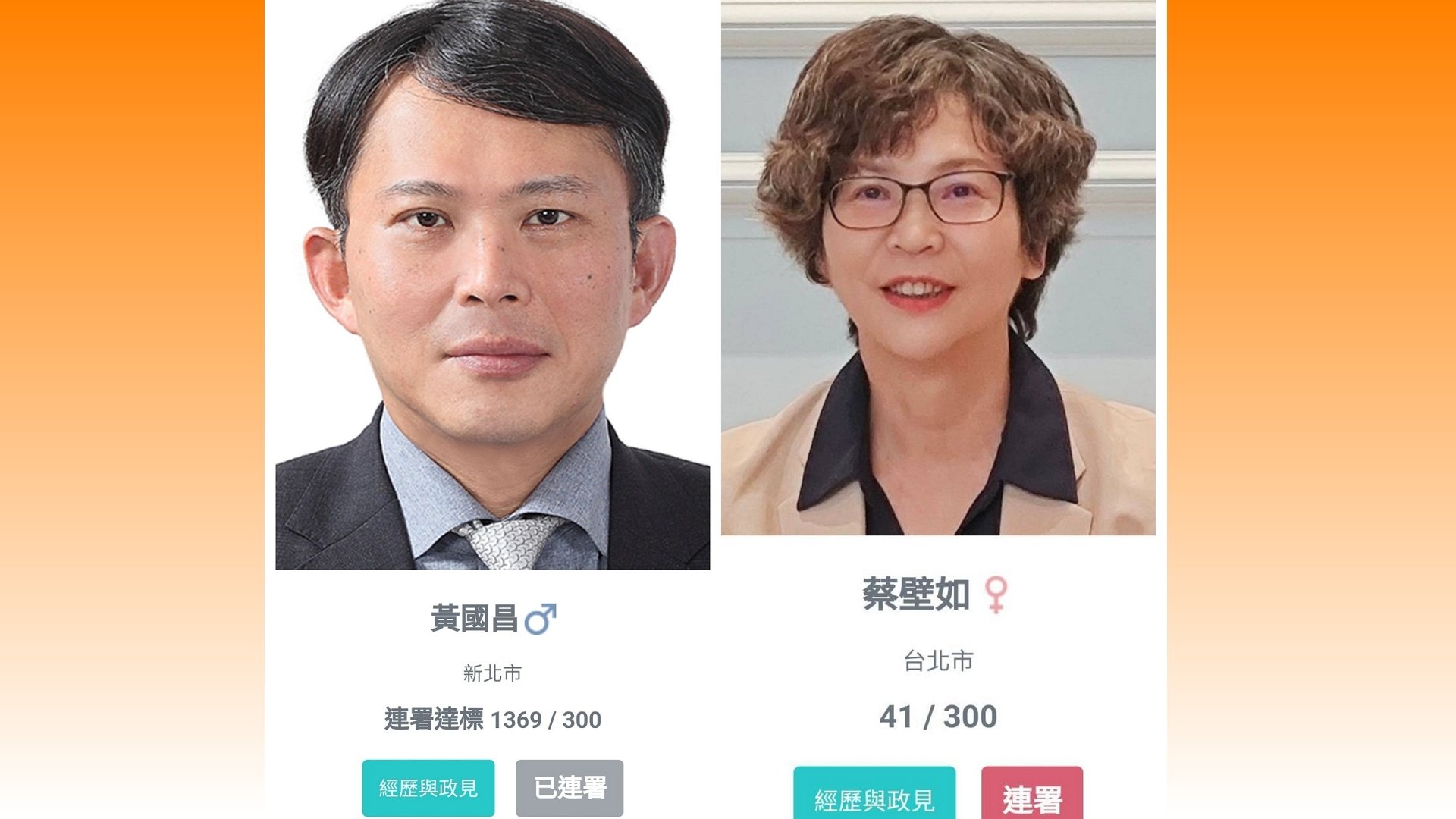江和樹22日表示,民眾黨主席補選連署,黃國昌不到一分鐘即達標,大幅領先蔡壁如1000多票。翻攝江和樹臉書