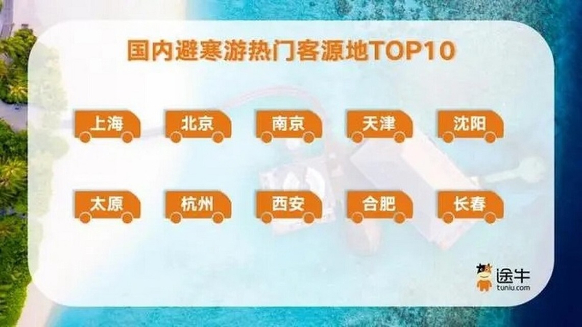 寒潮促熱旅遊市場 南北避寒與冰雪遊火熱升溫