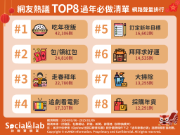 網友熱議TOP8過年必做清單